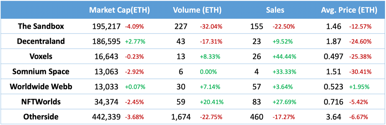 NFT Sales Aug 22-28