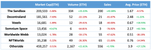 Metaverse Market Analysis