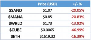 Metaverse Market Analysis