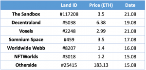 Metaverse Market Analysis