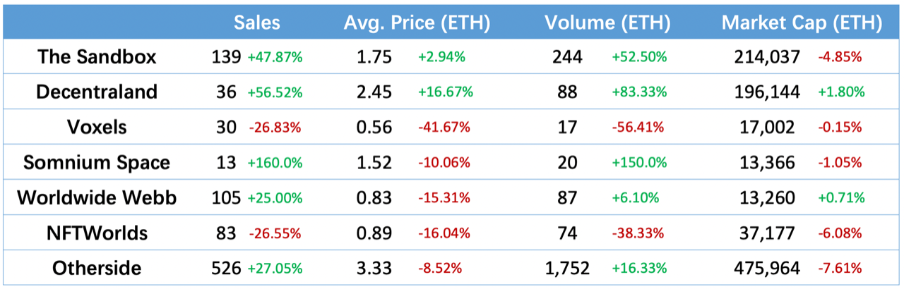 Metaverse Market