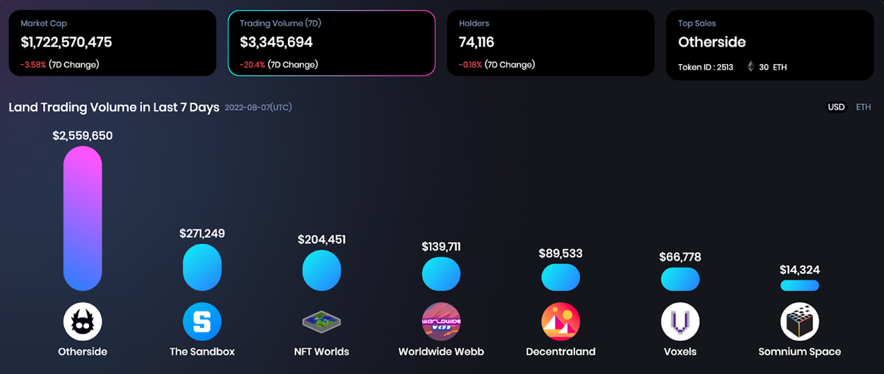 Metaverse Market Analysis