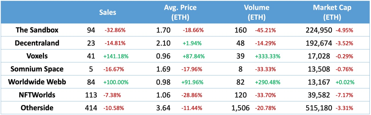 metaverse market graph