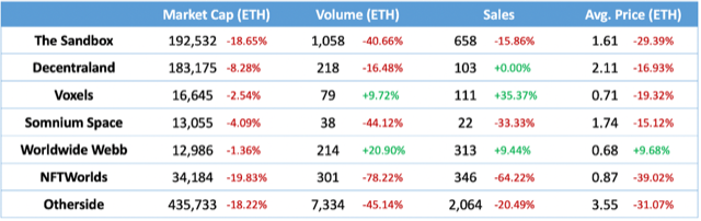 Main Table_Aug2022