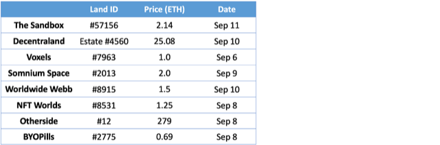 Top Sales_Sep5-11 (1)