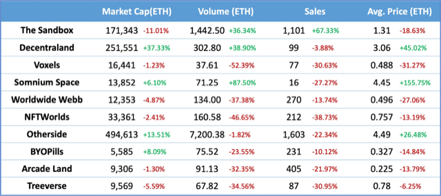 Main Table Sep2022