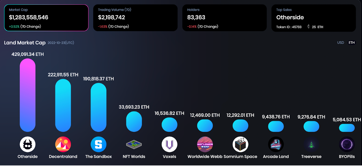 Market Cap