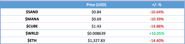 Metaverse Tokens Sep2022