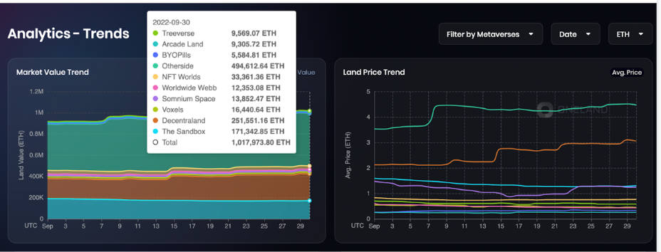 Metaverse Value