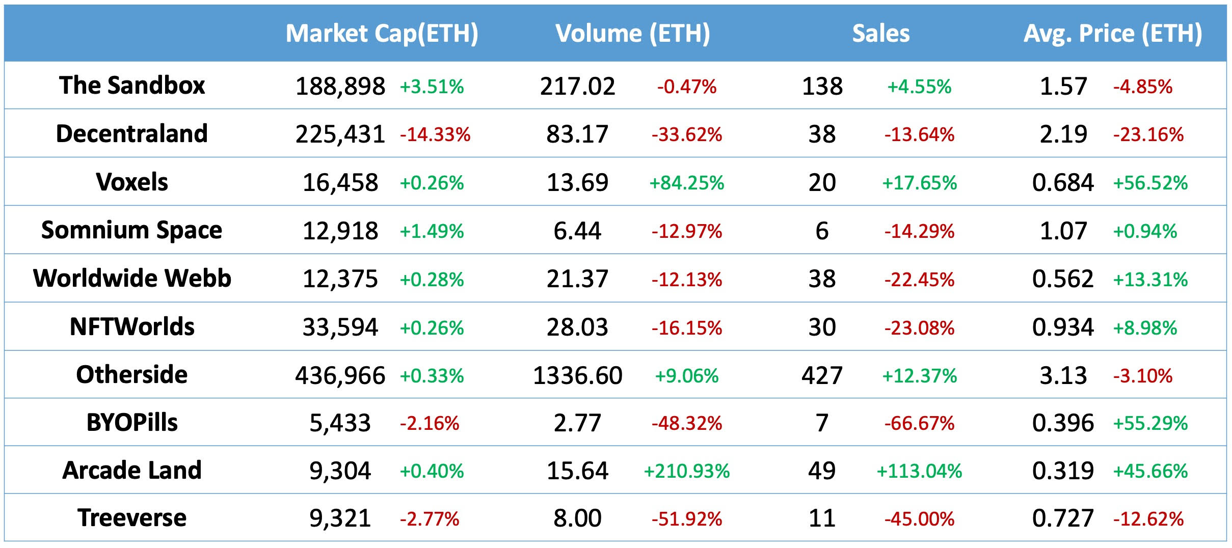 Top Sales