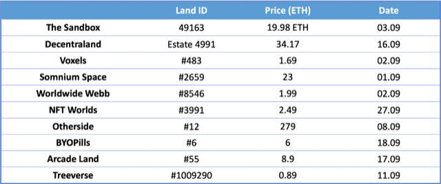 Top Sales Sep2022