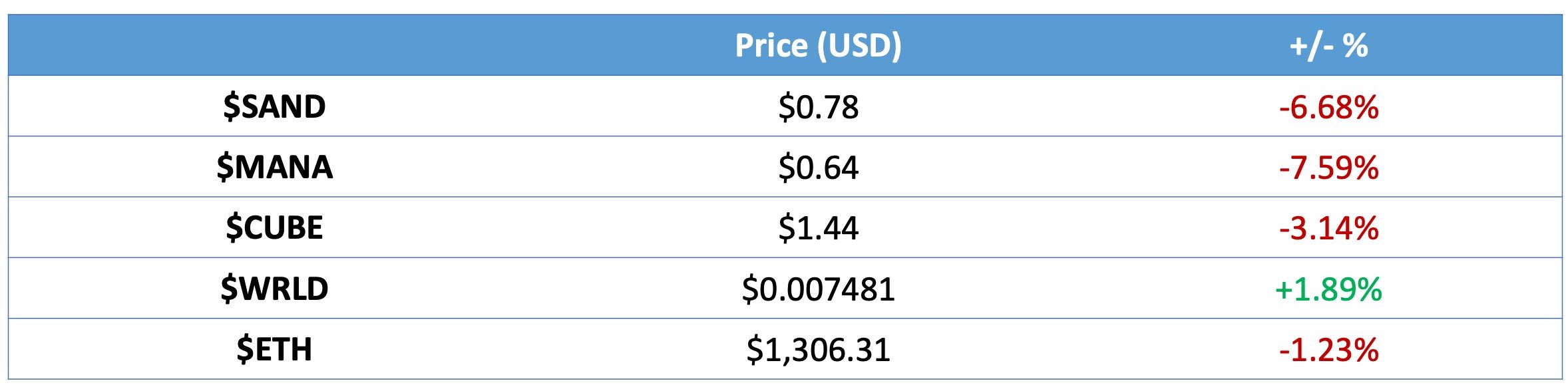 Top Tokens