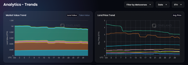 Metaverse Market Overview