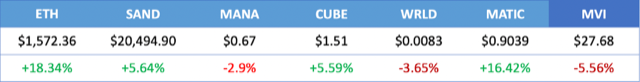 Token Prices