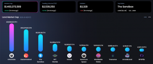 Metaverse Market Analysis: Jan 9-15