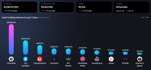 Metaverse Market Analysis: Jan 16-22