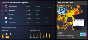 Metaverse Market Analysis Jan 16-223