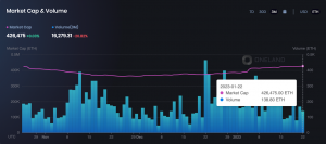 Metaverse Market Analysis Jan 16-22