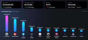 OneLand Metaverse Market Analysis: Jan 23-29