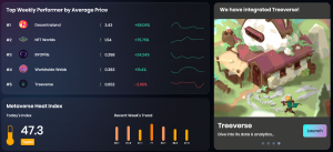 OneLand Metaverse Market Analysis Jan 23-29