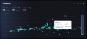 OneLand Metaverse Market Analysis: Jan 23-29