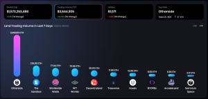 OneLand Metaverse Market Analysis Feb 13 - 19