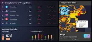 OneLand Metaverse Market Analysis Feb 13 - 19