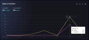 OneLand Metaverse Market Analysis Feb 13 - 19