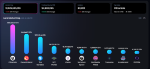 OneLand Metaverse Market Analysis: Feb 20 – 26