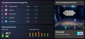 OneLand Metaverse Market Analysis: Feb 20 – 26