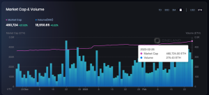 OneLand Metaverse Market Analysis: Feb 20 – 26