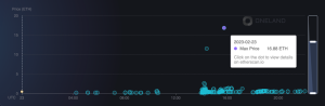 OneLand Metaverse Market Analysis: Feb 20 – 26