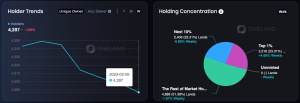 OneLand Metaverse Market Analysis: Feb 20 – 26