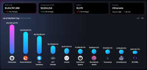 OneLand Metaverse Market Analysis: Feb 6 - 12