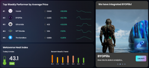 OneLand Metaverse Market Analysis Feb 6 - 12