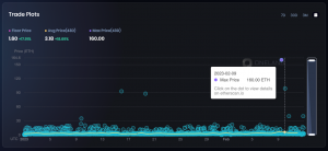 OneLand Metaverse Market Analysis Feb 6 - 12