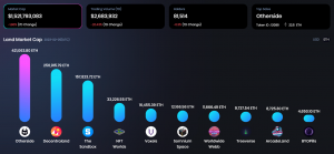 OneLand Metaverse Market Analysis Jan 30 - Feb 5