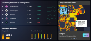 OneLand Metaverse Market Analysis Jan 30 - Feb 5