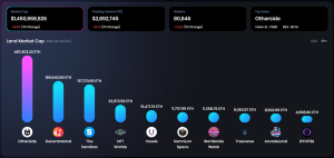 OneLand Metaverse Market Analysis Feb 27 – Mar 5