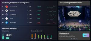 OneLand Metaverse Market Analysis Feb 27 – Mar 5