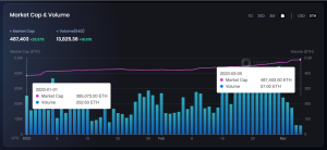 OneLand Metaverse Market Analysis Feb 27 – Mar 5