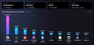 OneLand Metaverse Market Analysis: March 6 – 12