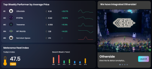 OneLand Metaverse Market Analysis: March 6 – 12