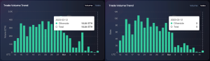 OneLand Metaverse Market Analysis: March 6 – 12