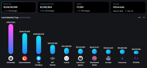 OneLand Metaverse Market Analysis April 17 - 23