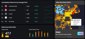 OneLand Metaverse Market Analysis April 17 - 23