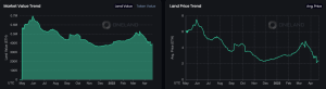 OneLand Metaverse Market Analysis April 17 - 23