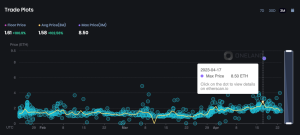 OneLand Metaverse Market Analysis April 17 - 23