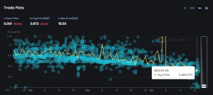 OneLand Metaverse Market Analysis April 17 - 23