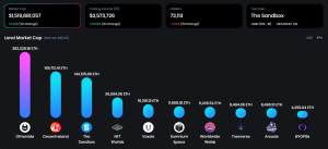 OneLand Metaverse Market Analysis: April 24 – 30